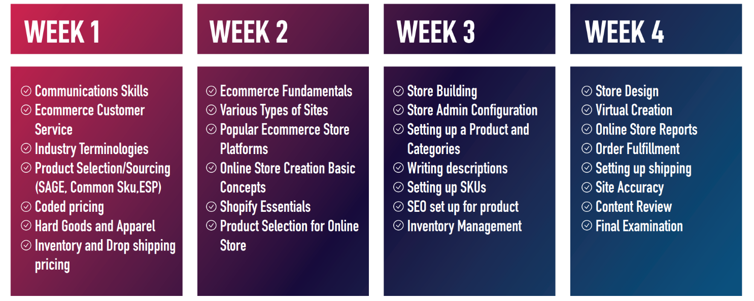 E-Commerce Academy Topics E-Commerce Academy Topics