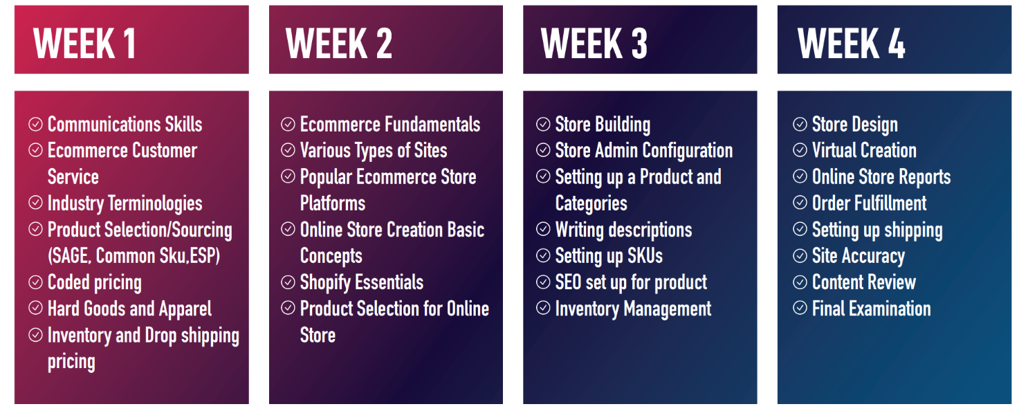 E-Commerce Academy Topics